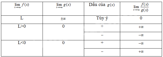 Lý thuyết Giới hạn của hàm số - SGK Toán 11 Cùng khám phá 2
