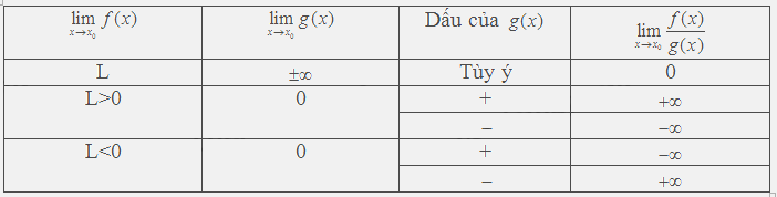 Lý thuyết Giới hạn của hàm số - SGK Toán 11 Kết nối tri thức 2