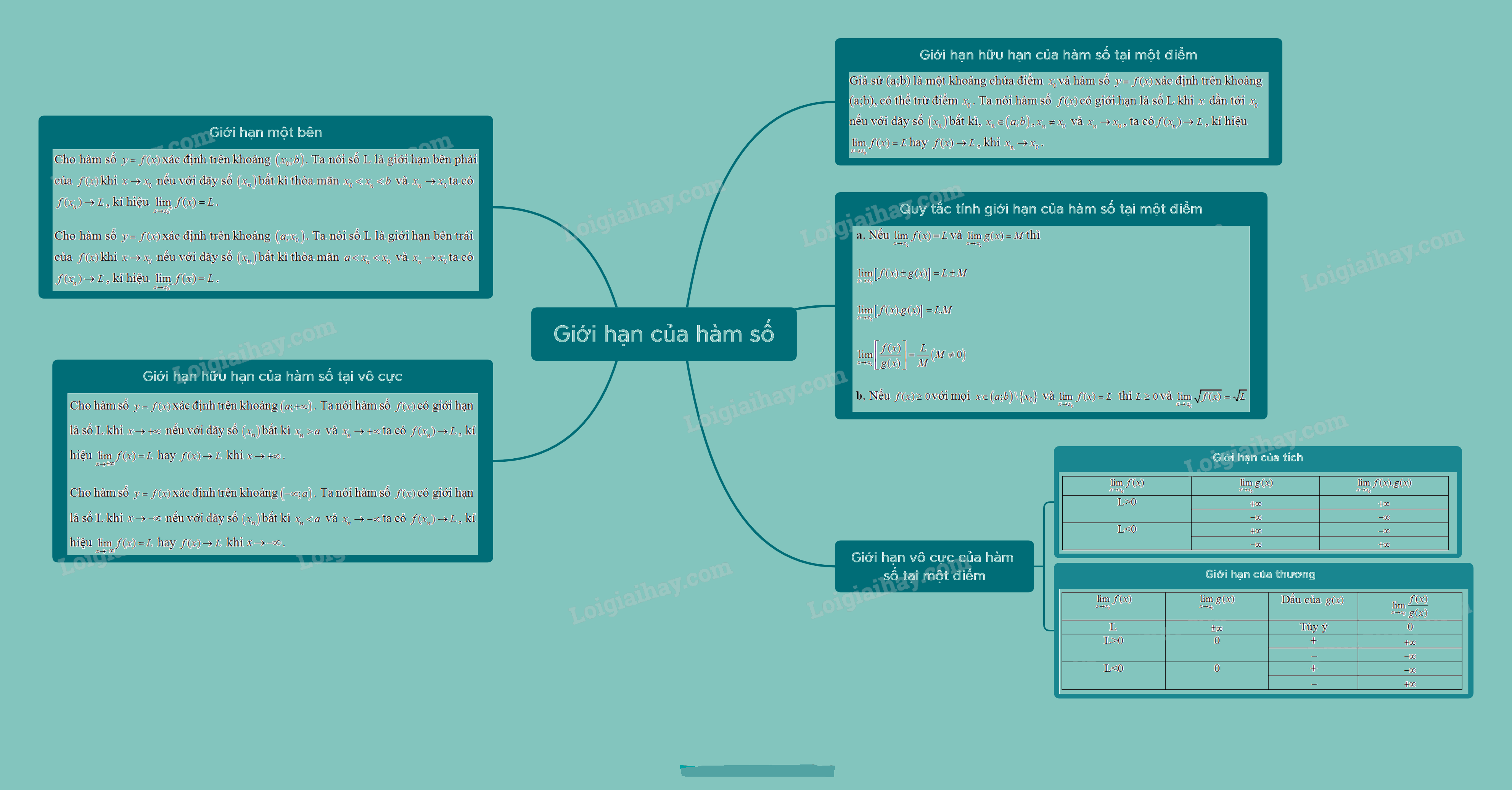 Lý thuyết Giới hạn của hàm số - SGK Toán 11 Kết nối tri thức 3