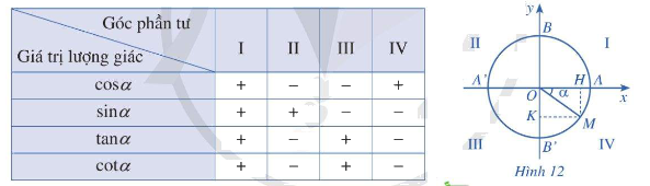Lý thuyết Góc lượng giác. Giá trị lượng giác của góc lượng giác - SGK Toán 11 Cánh Diều 3