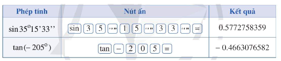 Lý thuyết Góc lượng giác. Giá trị lượng giác của góc lượng giác - SGK Toán 11 Cánh Diều 5
