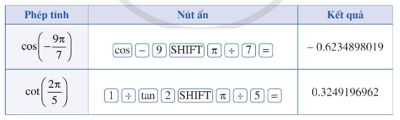 Lý thuyết Góc lượng giác. Giá trị lượng giác của góc lượng giác - SGK Toán 11 Cánh Diều 6
