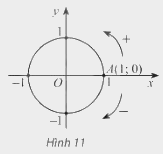 Lý thuyết Góc lượng giác - SGK Toán 11 Chân trời sáng tạo 2