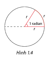 Lý thuyết Góc lượng giác - SGK Toán 11 Cùng khám phá 3