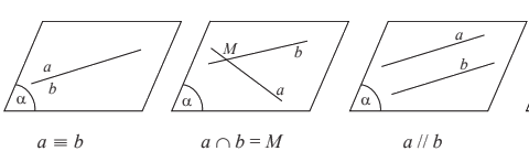 Lý thuyết Hai đường thẳng song song - SGK Toán 11 Chân trời sáng tạo 1