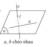 Lý thuyết Hai đường thẳng song song - SGK Toán 11 Chân trời sáng tạo 2
