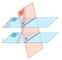 Lý thuyết Hai mặt phẳng song song - SGK Toán 11 Cánh Diều 4
