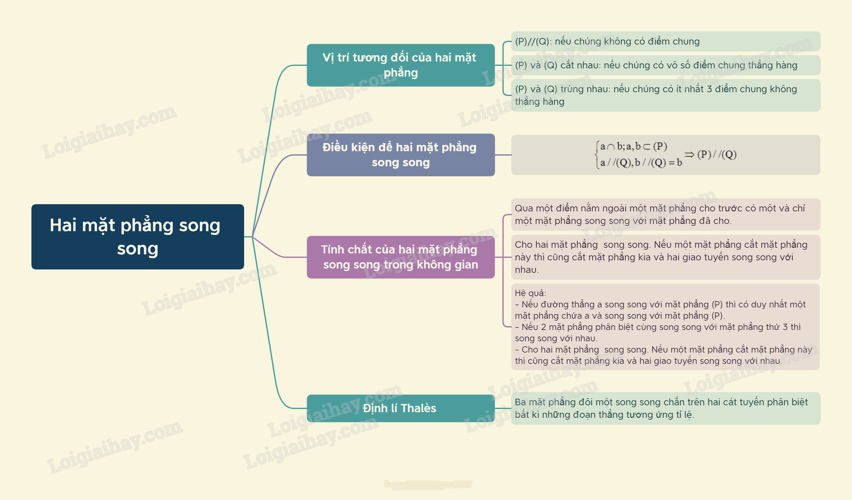 Lý thuyết Hai mặt phẳng song song - SGK Toán 11 Cánh Diều 6