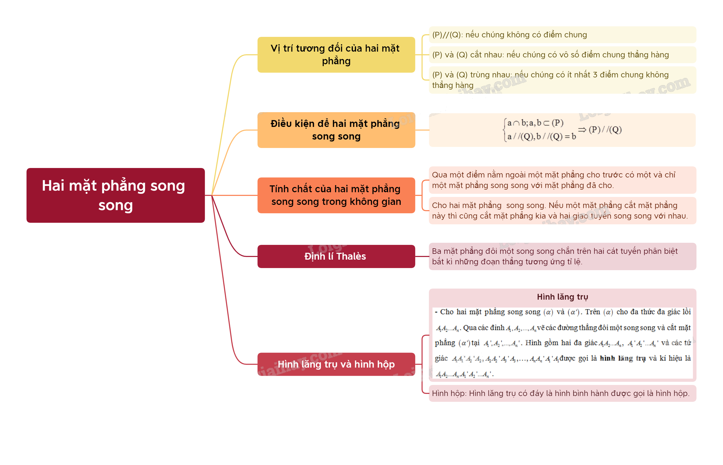 Lý thuyết Hai mặt phẳng song song - SGK Toán 11 Chân trời sáng tạo 11