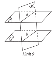 Lý thuyết Hai mặt phẳng song song - SGK Toán 11 Chân trời sáng tạo 6