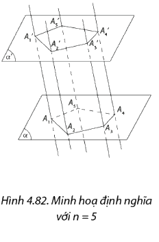 Lý thuyết Hai mặt phẳng song song - SGK Toán 11 Cùng khám phá 7