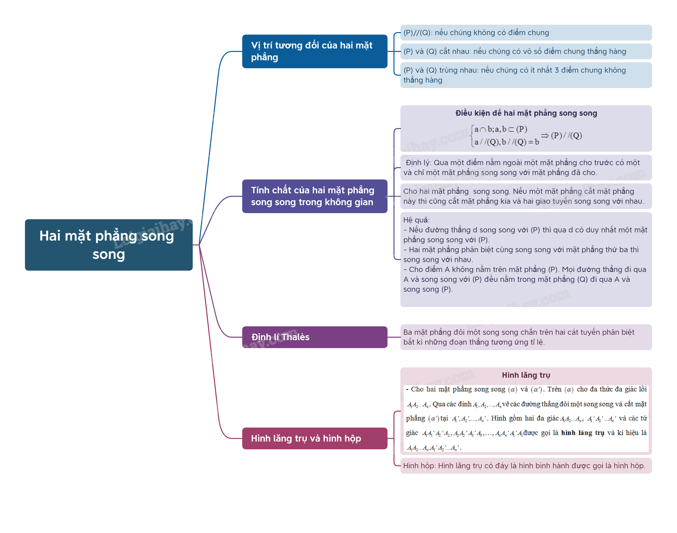 Lý thuyết Hai mặt phẳng song song - SGK Toán 11 Cùng khám phá 10