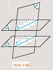 Lý thuyết Hai mặt phẳng song song - SGK Toán 11 Kết nối tri thức 3