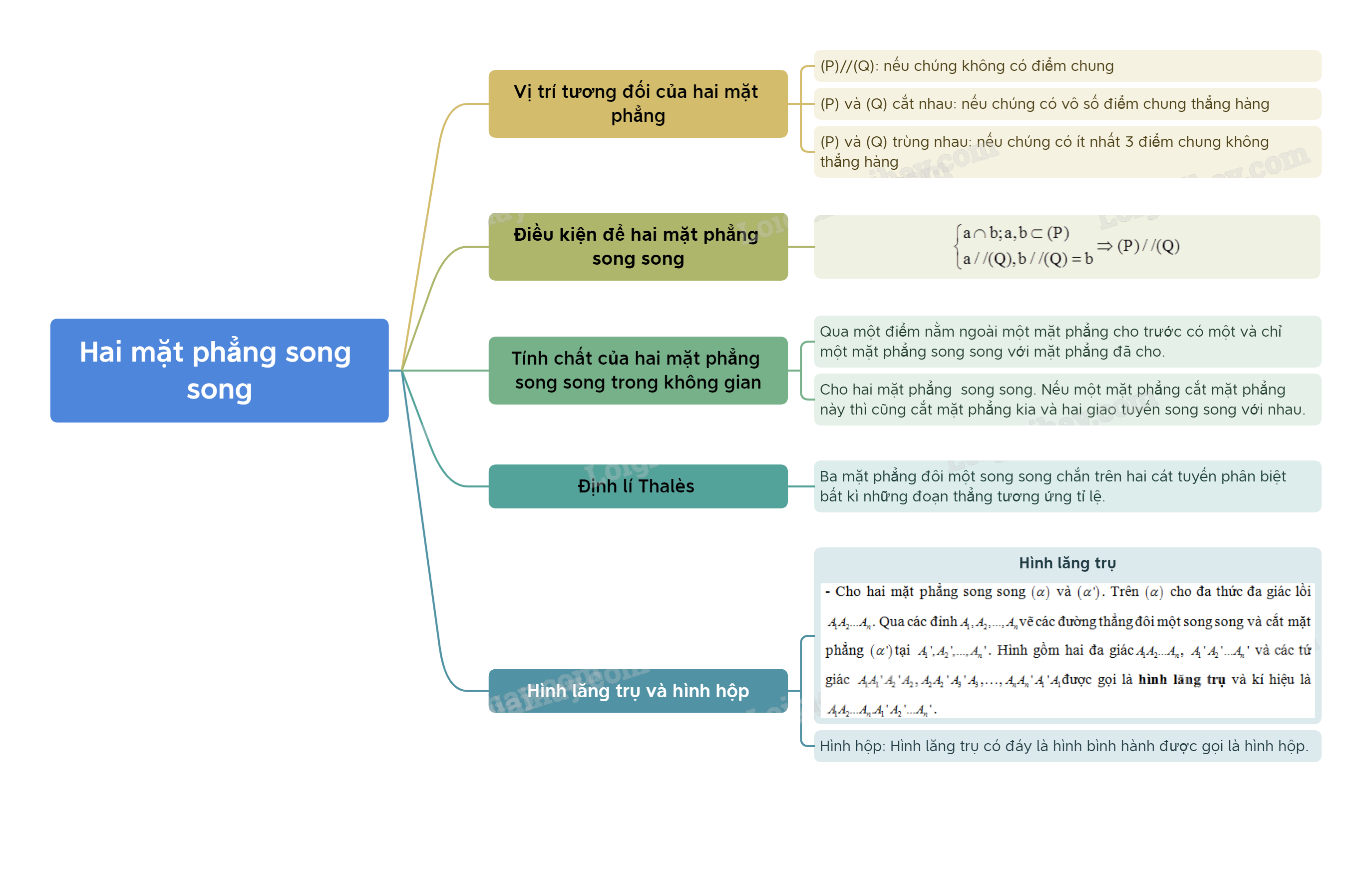 Lý thuyết Hai mặt phẳng song song - SGK Toán 11 Kết nối tri thức 6