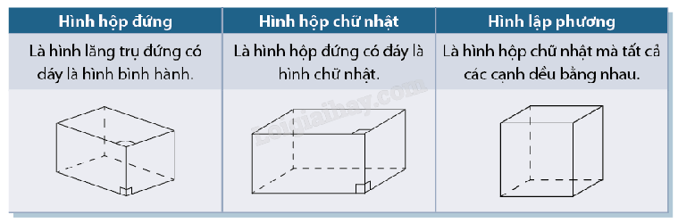 Lý thuyết Hai mặt phẳng vuông góc - SGK Toán 11 Cùng khám phá 2
