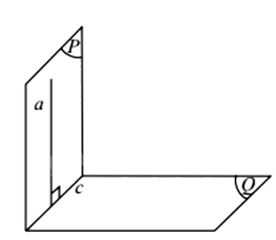 Lý thuyết Hai mặt phẳng vuông góc - Toán 11 Chân trời sáng tạo 3