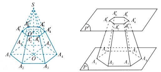 Lý thuyết Hai mặt phẳng vuông góc - Toán 11 Chân trời sáng tạo 7