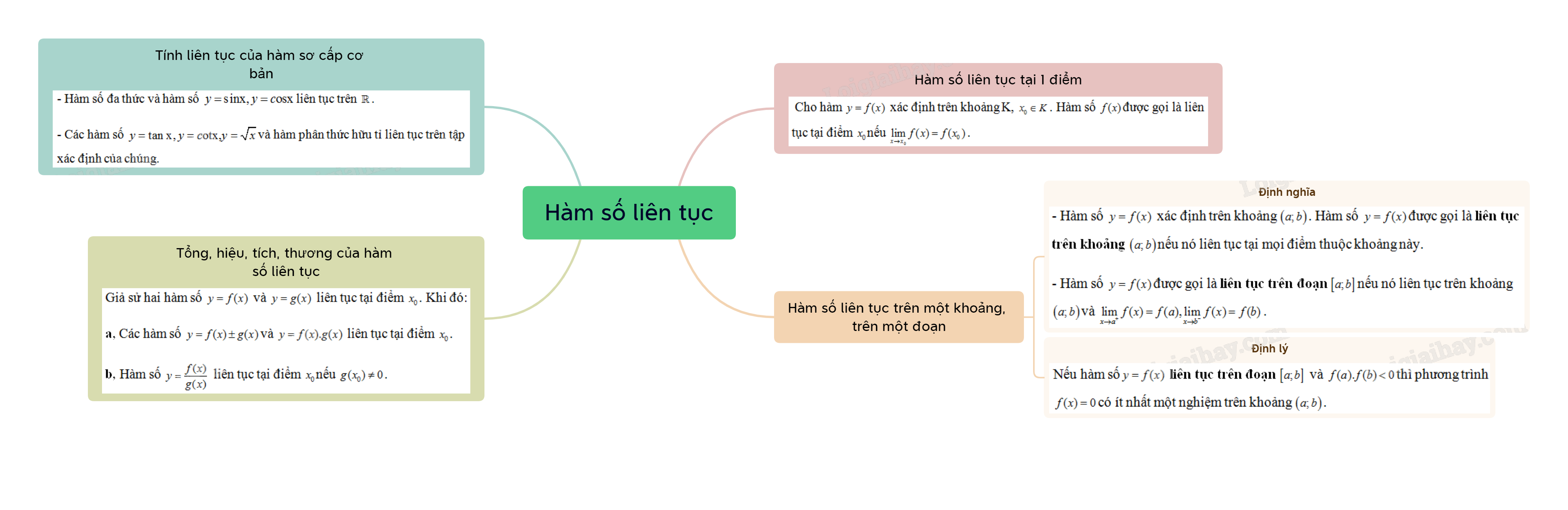 Lý thuyết Hàm số liên tục - SGK Toán 11 Chân trời sáng tạo 1