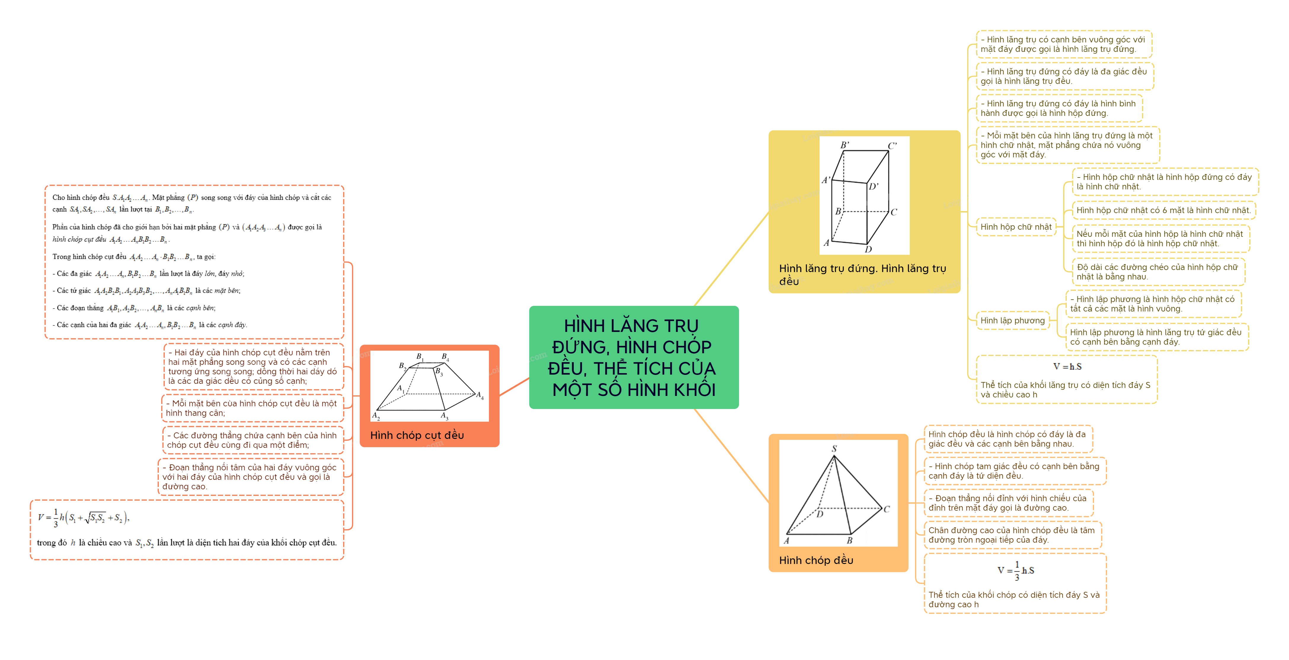 Lý thuyết Hình lăng trụ đứng, hình chóp đều, thể tích của một số hình khối - Toán 11 Cánh diều 4