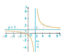 Lý thuyết Khảo sát sự biến thiên và vẽ đồ thị của hàm số Toán 12 Cánh Diều 4