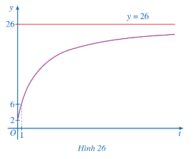 Lý thuyết Khảo sát sự biến thiên và vẽ đồ thị của hàm số Toán 12 Cánh Diều 8