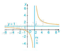 Lý thuyết Khảo sát sự biến thiên và vẽ đồ thị của hàm số Toán 12 Kết nối tri thức 4