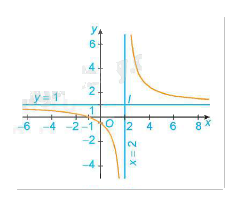 Lý thuyết Khảo sát và vẽ đồ thị của hàm số Toán 12 Cùng khám phá 4