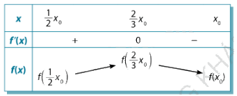 Lý thuyết Khảo sát và vẽ đồ thị của hàm số Toán 12 Cùng khám phá 6