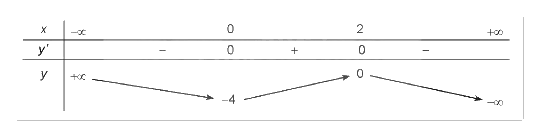 Lý thuyết Khảo sát và vẽ đồ thị một số hàm số cơ bản Toán 12 Chân trời sáng tạo 1