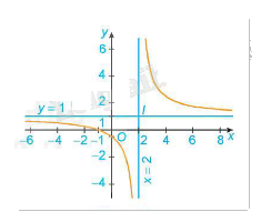Lý thuyết Khảo sát và vẽ đồ thị một số hàm số cơ bản Toán 12 Chân trời sáng tạo 4