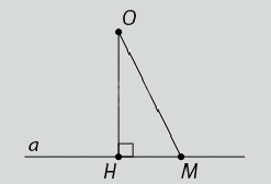 Lý thuyết Khoảng cách - SGK Toán 11 Cùng khám phá 1