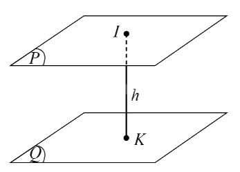 Lý thuyết Khoảng cách - Toán 11 Cánh diều 5