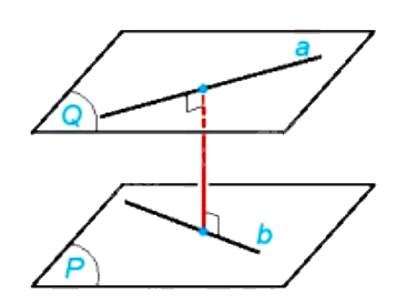 Lý thuyết Khoảng cách - Toán 11 Kết nối tri thức 4