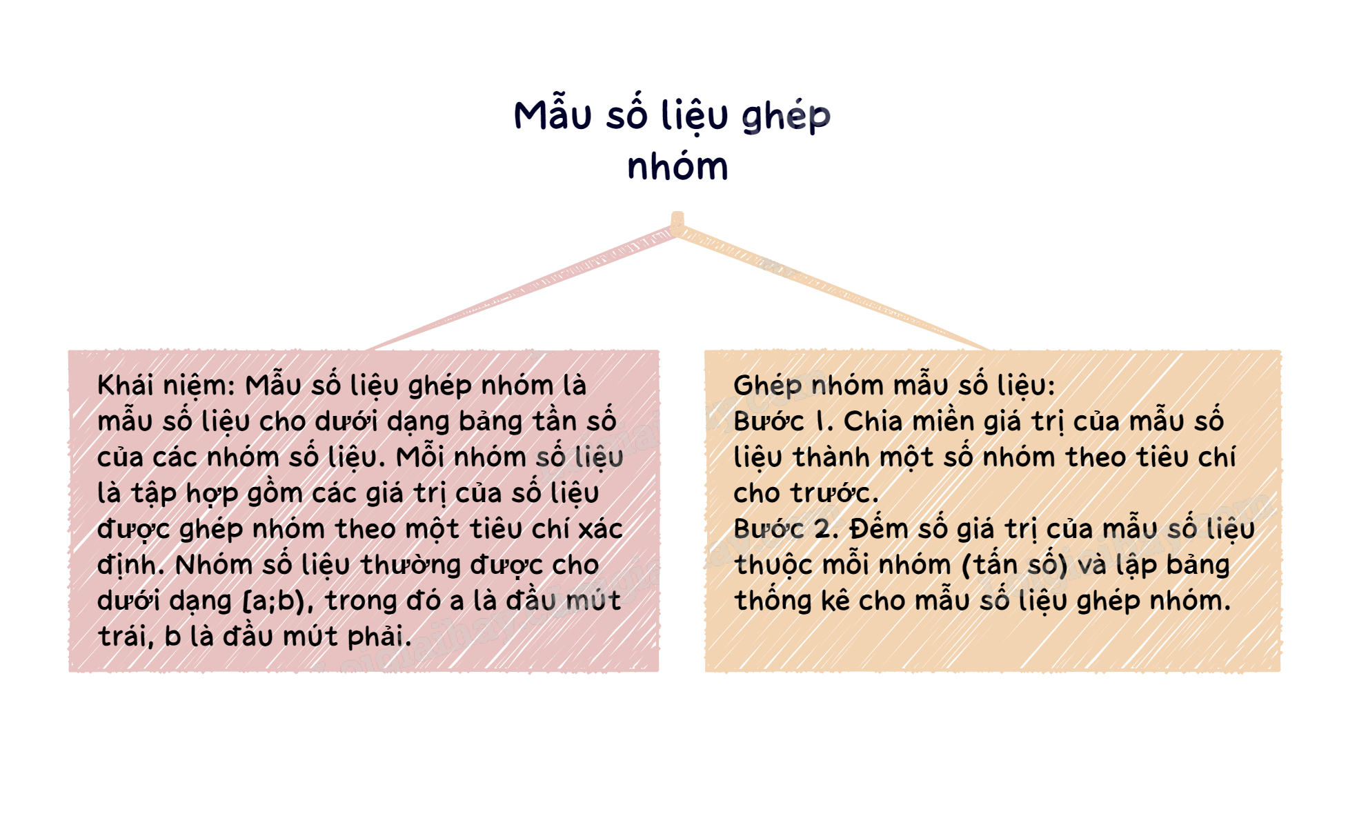 Lý thuyết Mẫu số liệu ghép nhóm - SGK Toán 11 Kết nối tri thức 1