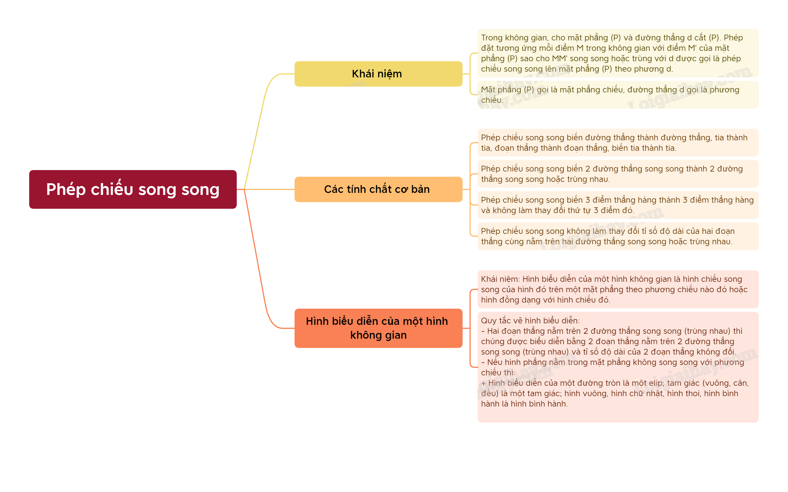 Lý thuyết Phép chiếu song song. Hình biểu diễn của một hình không gian - SGK Toán 11 Cánh Diều 4