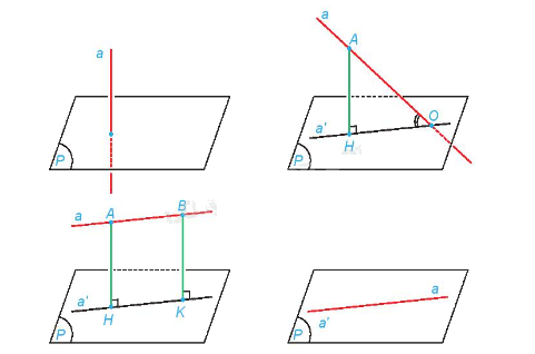 Lý thuyết Phép chiếu vuông góc, góc giữa đường thẳng và mặt phẳng - Toán 11 Kết nối tri thức 1