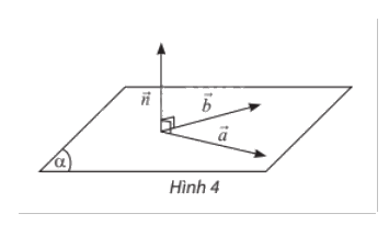 Lý thuyết Phương trình mặt phẳng Toán 12 Cùng khám phá 2