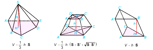 Lý thuyết Thể tích - Toán 11 Kết nối tri thức 1