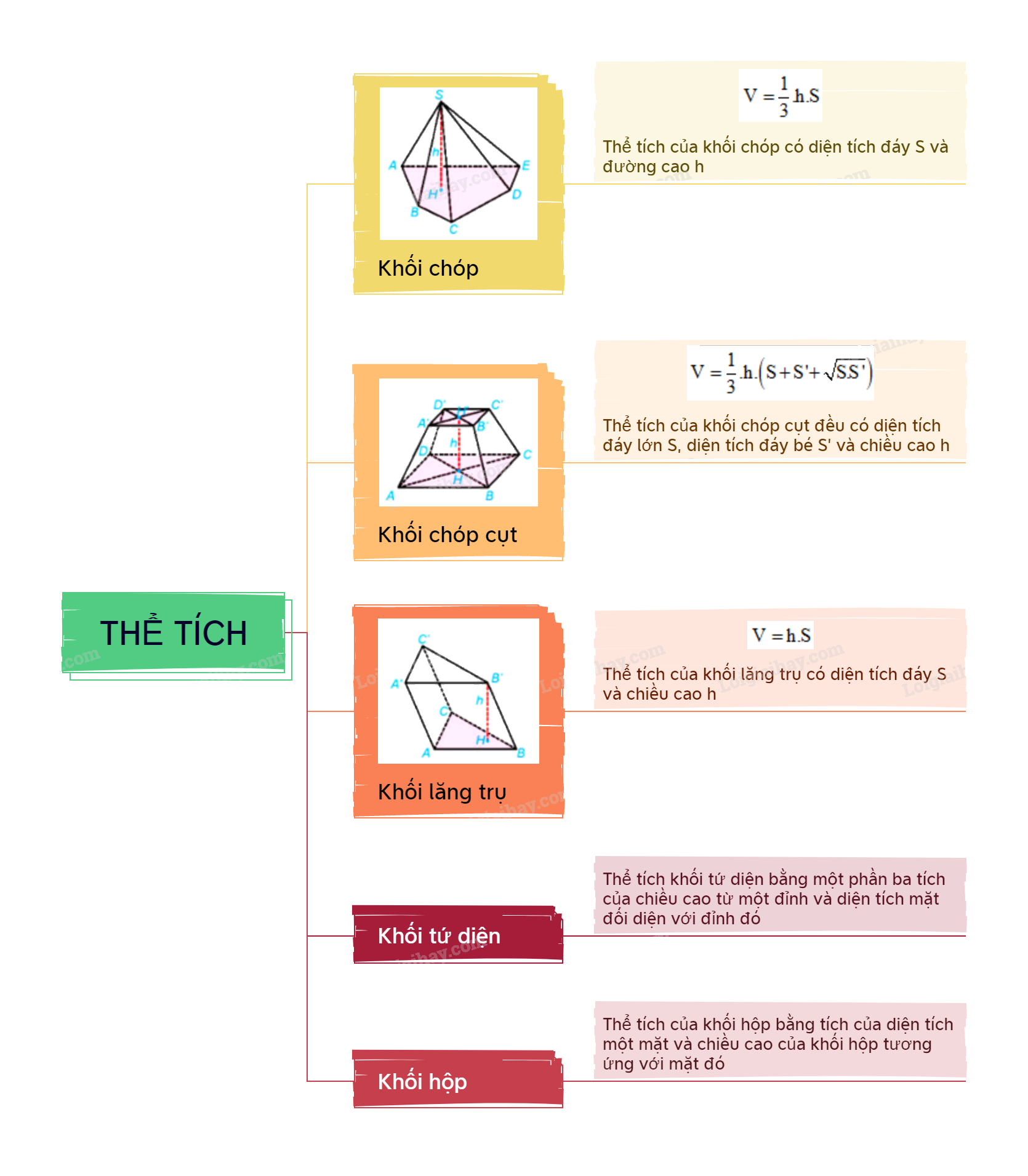 Lý thuyết Thể tích - Toán 11 Kết nối tri thức 2