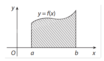 Lý thuyết Tích phân Toán 12 Cùng khám phá 1