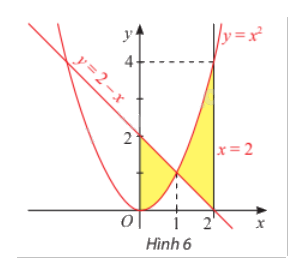 Lý thuyết Ứng dụng hình học của tích phân Toán 12 Chân trời sáng tạo 2