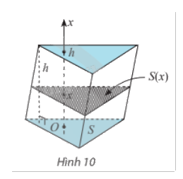 Lý thuyết Ứng dụng hình học của tích phân Toán 12 Chân trời sáng tạo 3